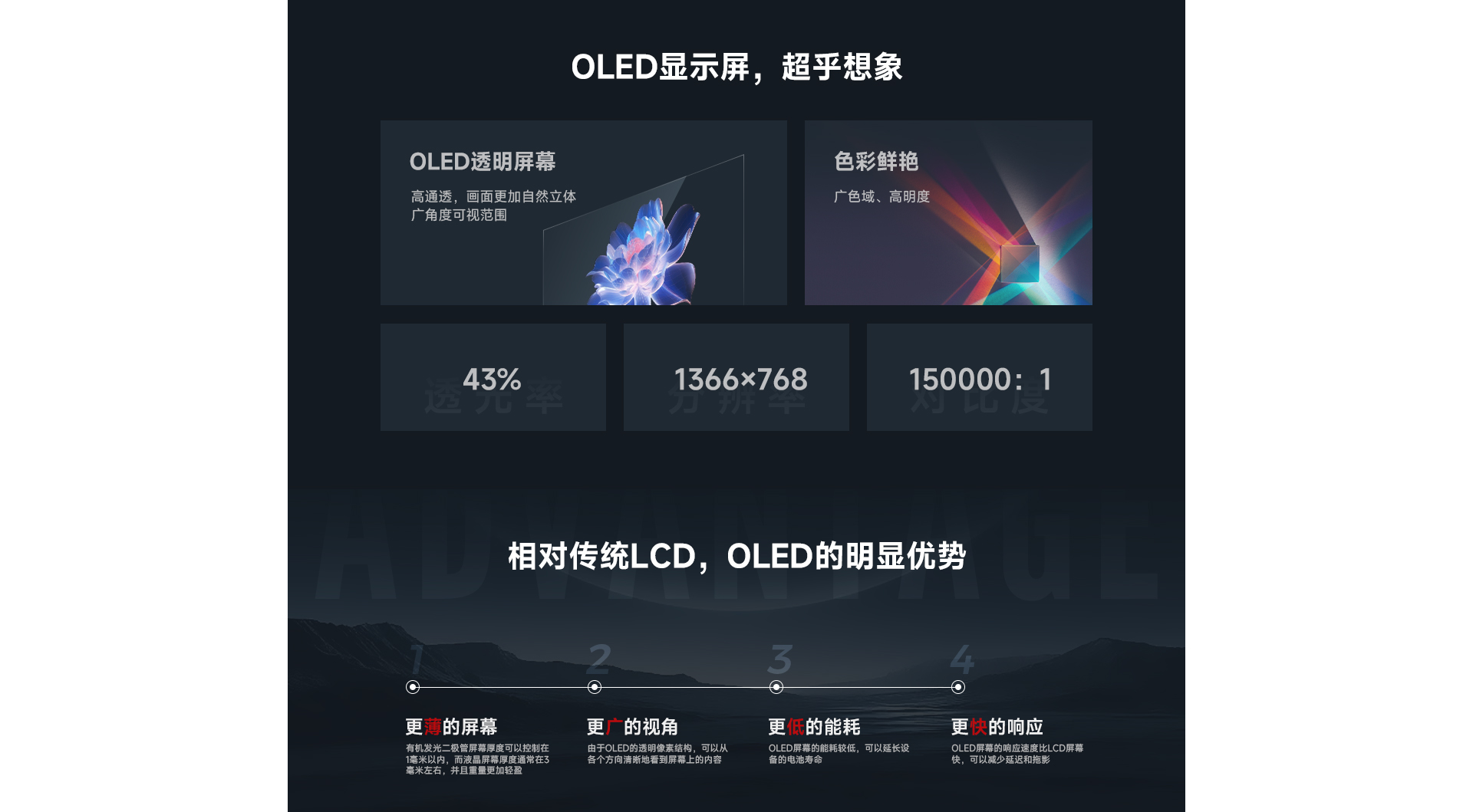 OLED透明屏详情页30寸_02.jpg