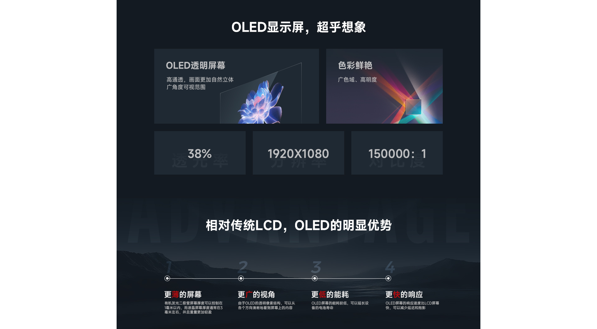 OLED透明屏详情页55寸_02.jpg